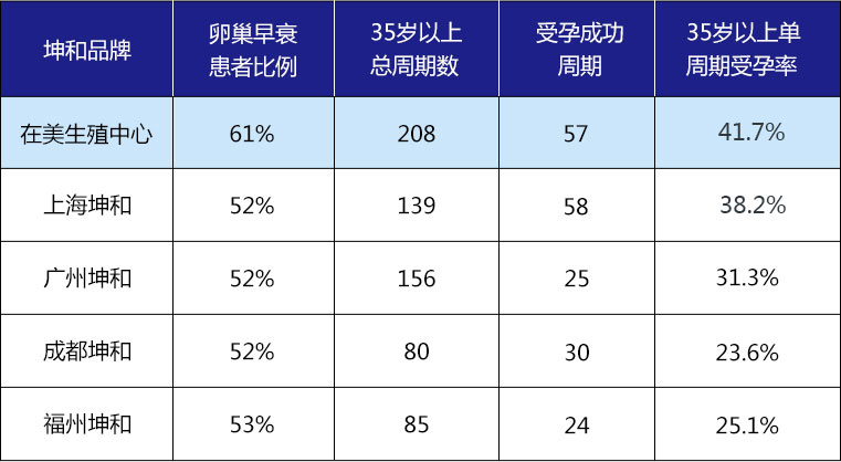 上海试管婴儿周期用药