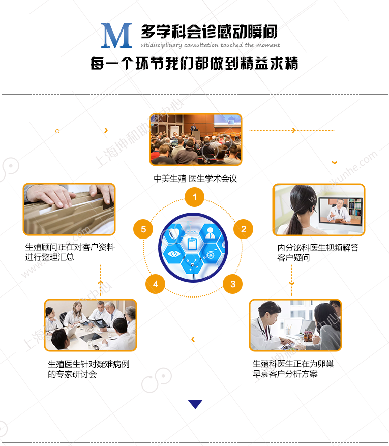 多学科会诊
