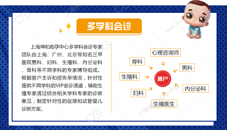 多学科会诊