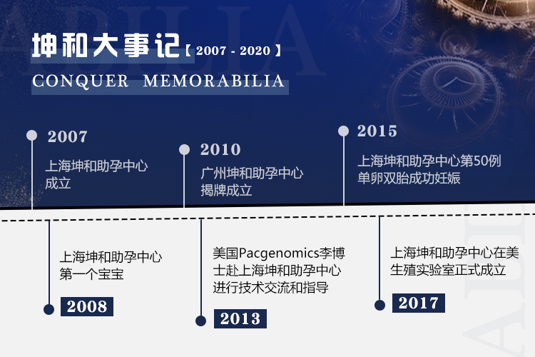  13周年庆   2020坤和百万助孕基金公益计划正式启动