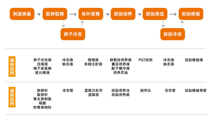 三孩政策来了！辅助生殖技术或将加入“日程”